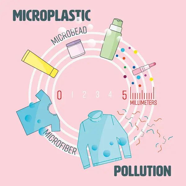 mikroplastik-in-kleidung-abfall-service-online